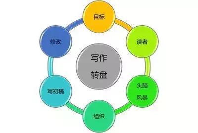 全面攻略：掌握传创意策略与实用方法，解决所有相关问题