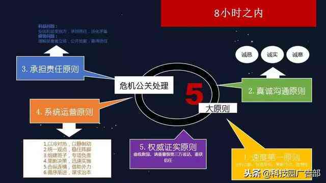 全面攻略：掌握传创意策略与实用方法，解决所有相关问题