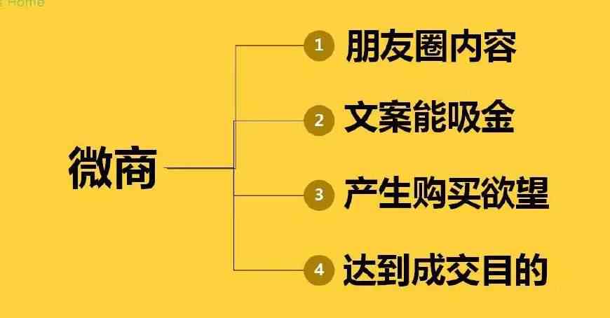 小红书文案撰写攻略：全方位掌握内容创作与营销秘，提升笔记吸引力！