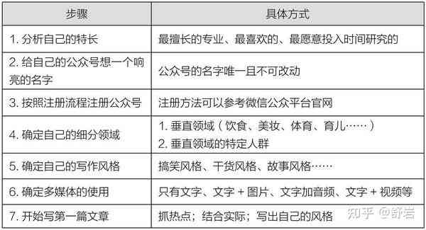 今日头条做文案：如何操作与赚钱攻略及文案撰写技巧