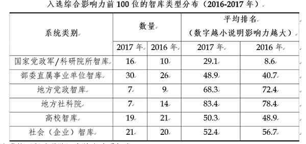 2019年中国智库综合研究报告：全面分析影响与战略布局