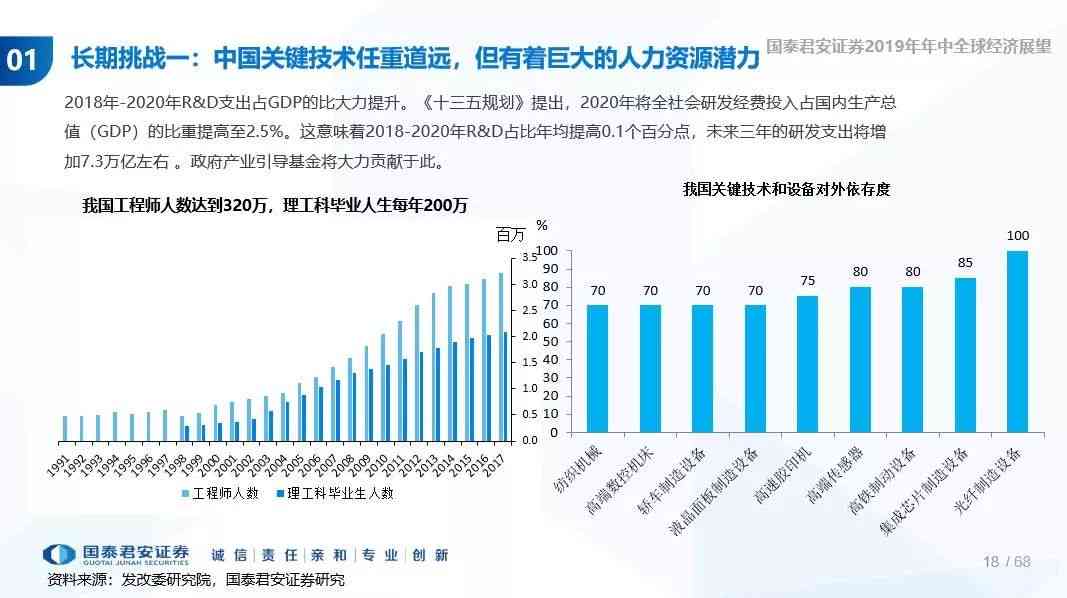 2019年中国智库综合研究报告：全面分析影响与战略布局