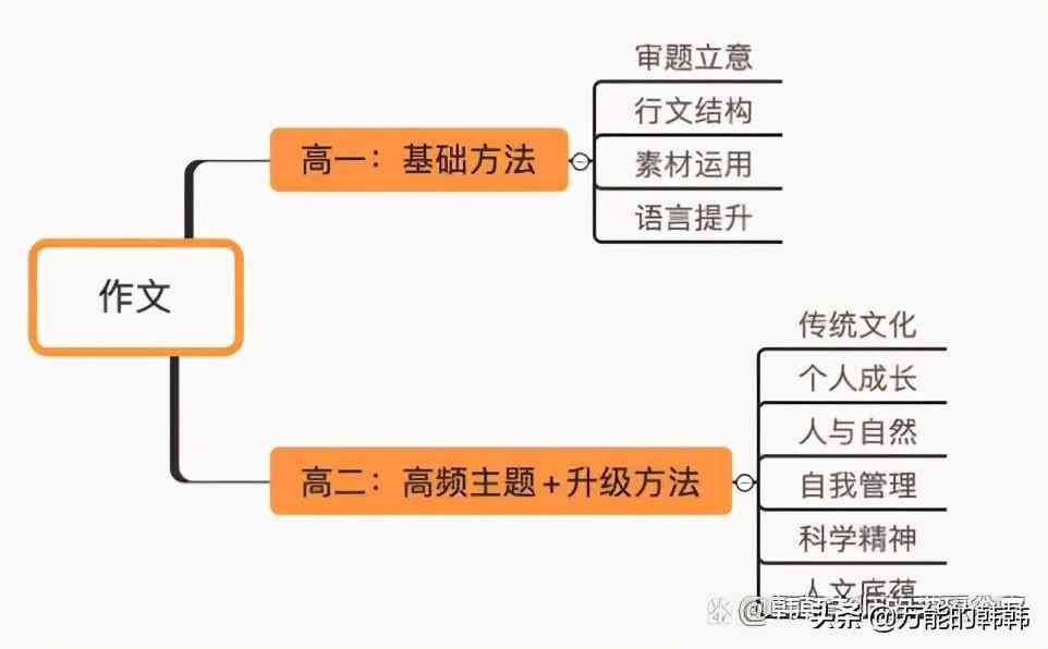 笔神作文如何写出精选作文：构思题目、提炼素材与撰写技巧