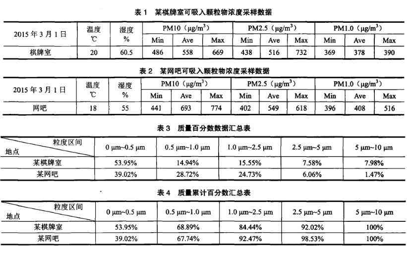 ai论文写作软件写出来的内容差异性与准确性探究