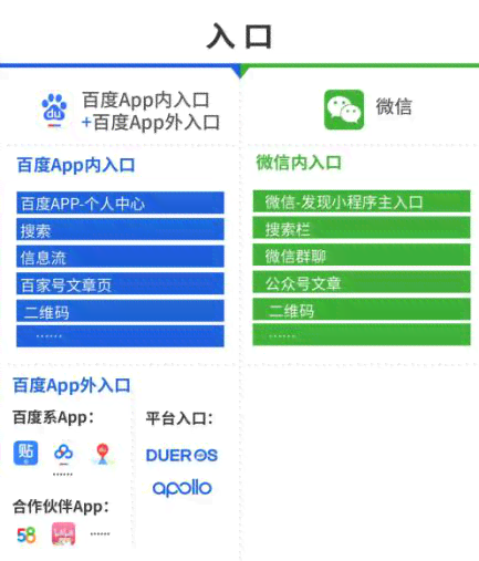 微信小程序AI功能大揭秘：全面解析智能应用与用户需求解决方案