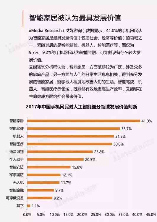 AI小程序开发与测试完整实验报告撰写指南及总结技巧