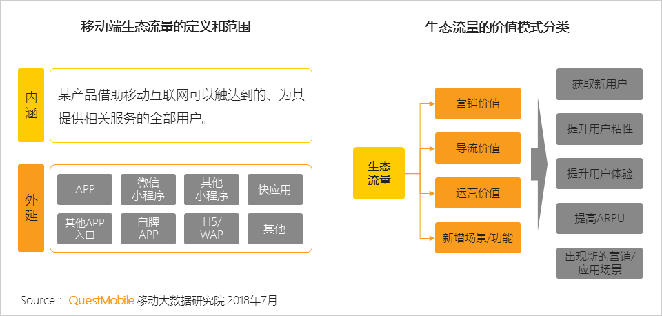 微信小程序开发与优化实验报告：全面解析功能实现、用户体验与留存策略