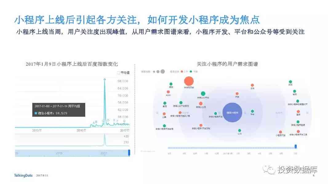 微信小程序开发与优化实验报告：全面解析功能实现、用户体验与留存策略