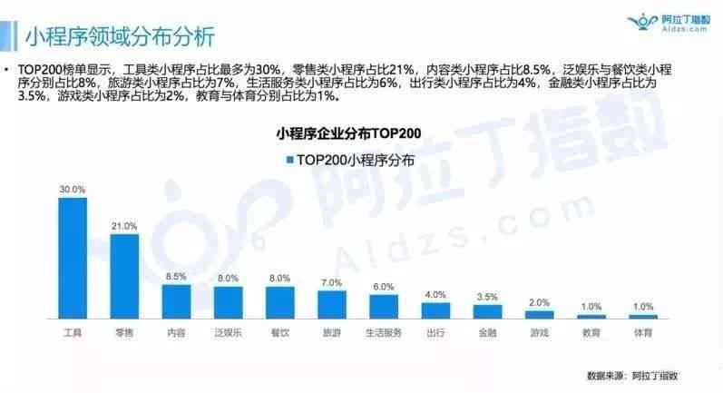 人工智能小程序开发与测试实验报告总结及成效分析