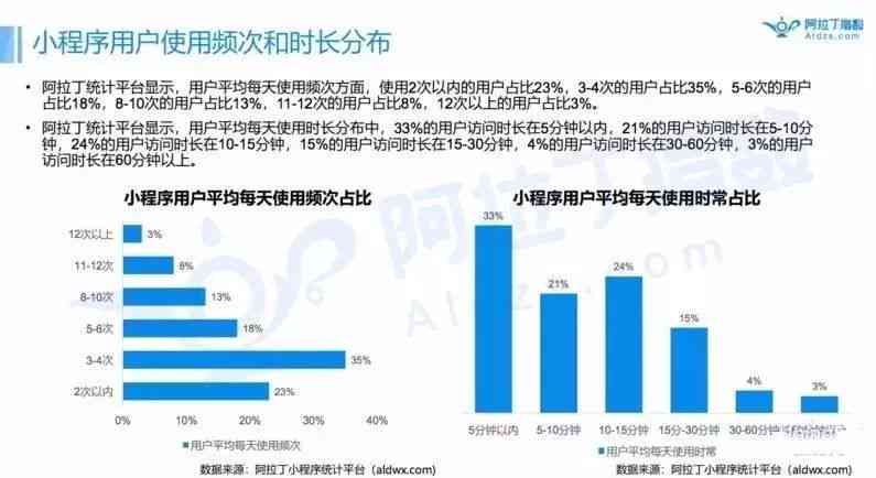 人工智能小程序开发与测试实验报告总结及成效分析