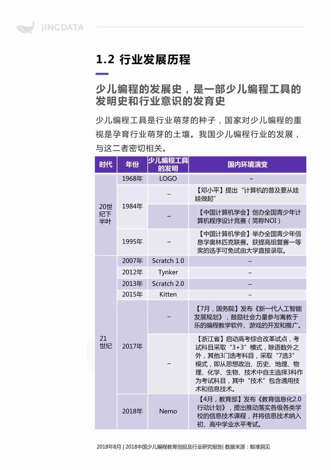 微信小程序开发与优化实验报告：全面解析功能实现、用户体验与留存策略