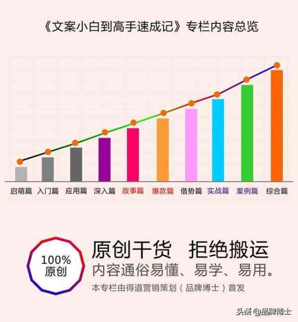 哪个AI软件可以改写黄金5秒文案，提升广告吸引力与转化率