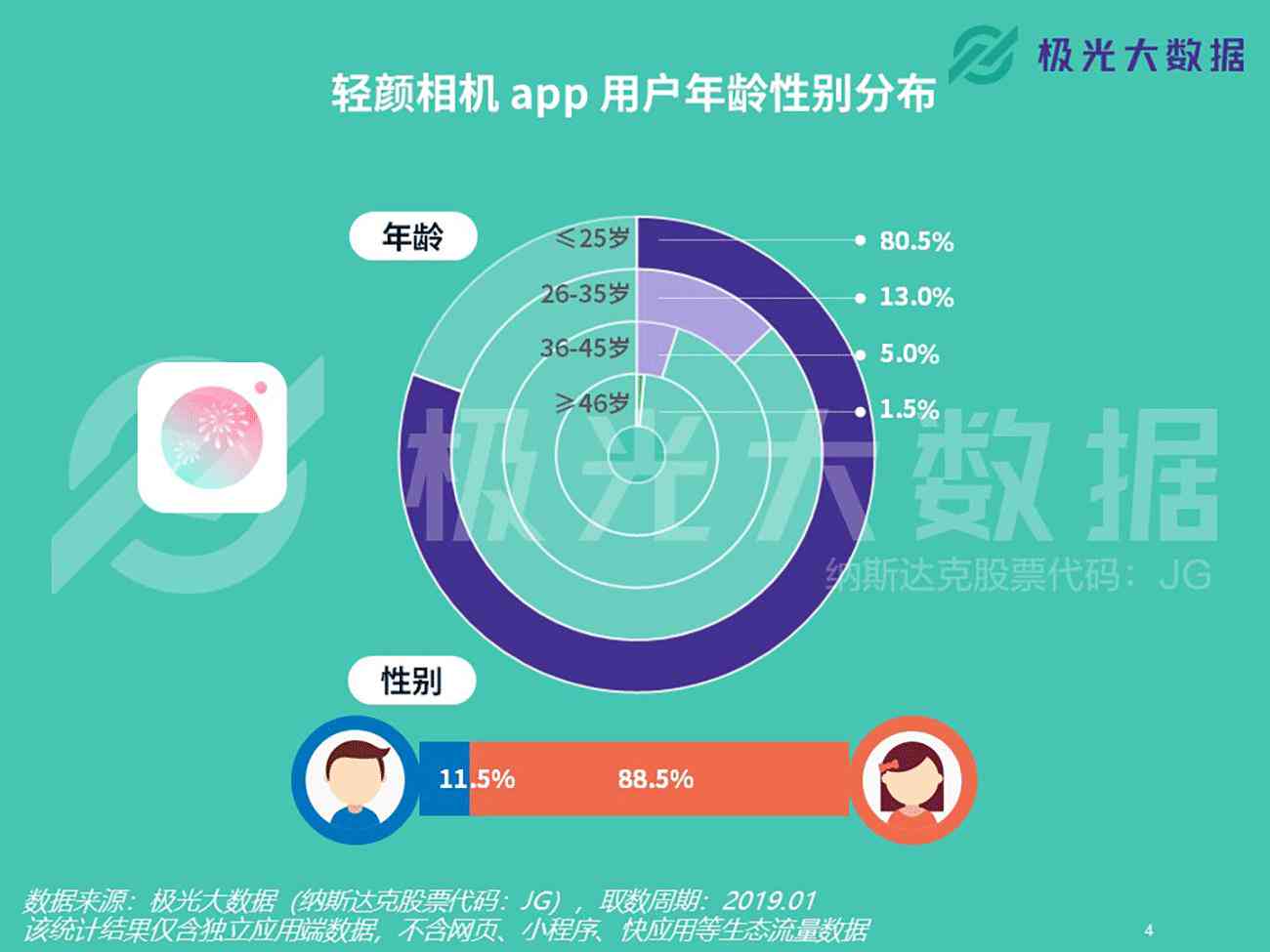 轻颜相机功能详解与热门话题：用户指南、拍照技巧及常见问题解答