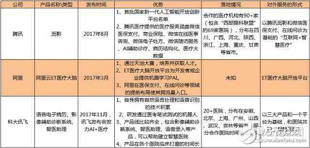 医疗AI可信能力评价报告：全面解读AI在医疗诊断、治疗与管理中的表现与成效