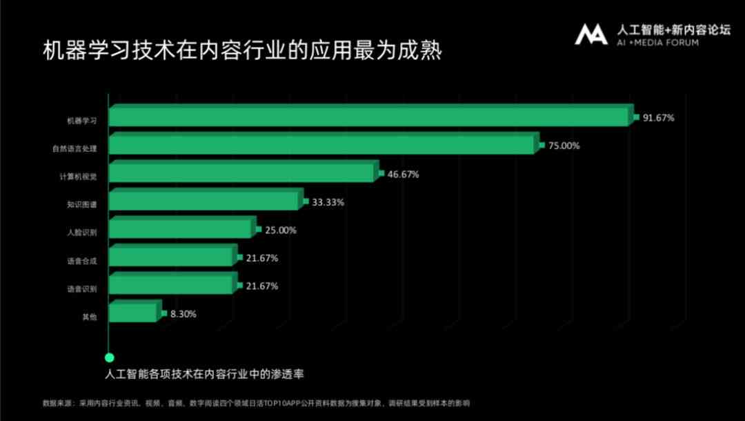 AI智能写作创作时长计算指南：全面解析创作效率与时间管理策略