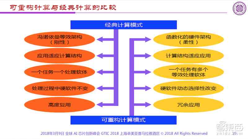 AI智能写作创作时长计算指南：全面解析创作效率与时间管理策略