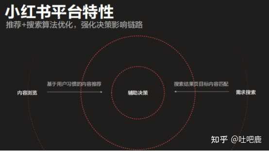 小红书文案代写费用解析：全面了解价格范围与影响因素