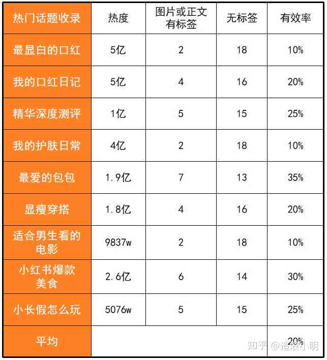 小红书文案代写费用解析：全面了解价格范围与影响因素