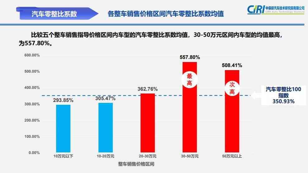 小红书文案代写费用解析：全面了解价格范围与影响因素