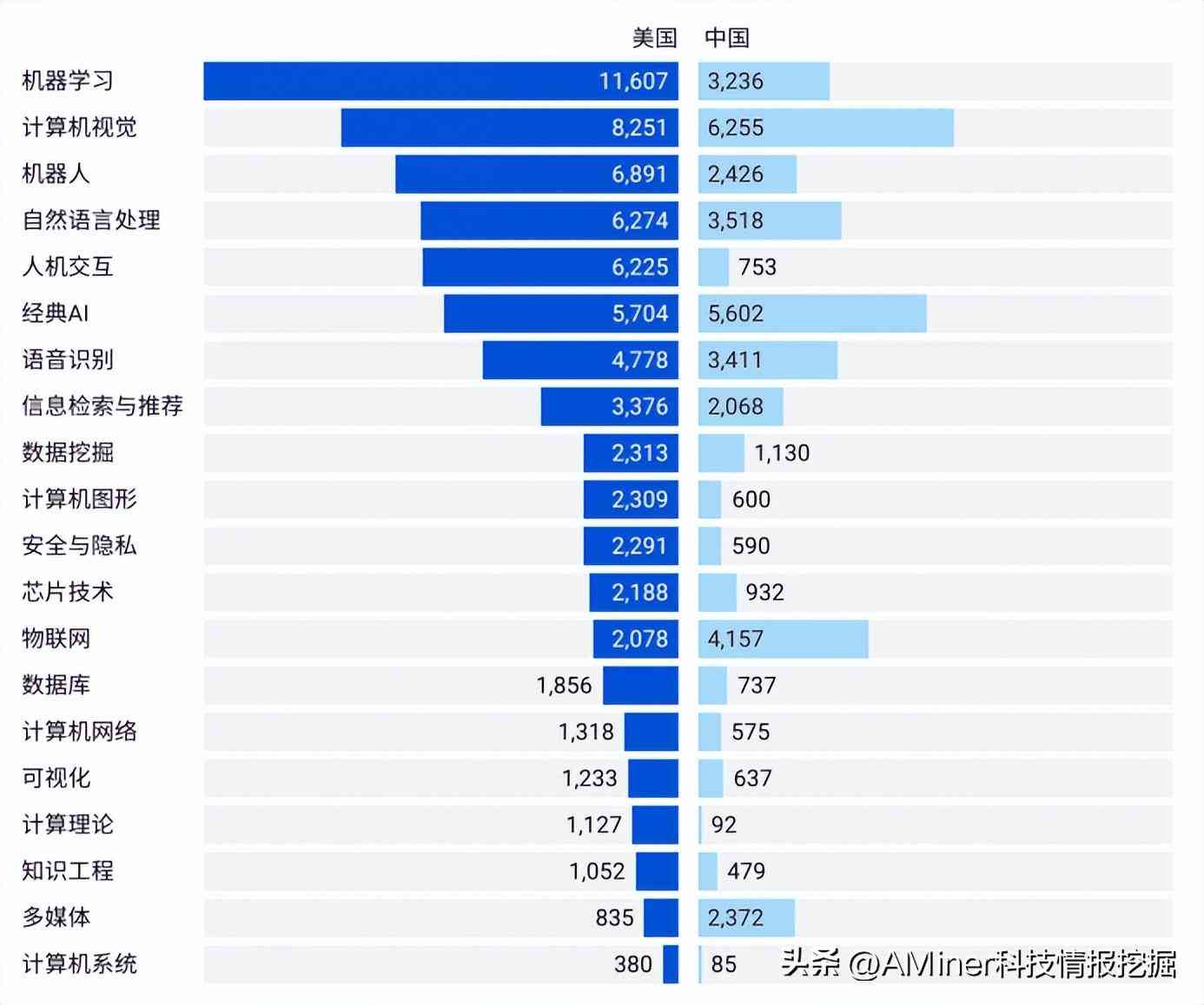 AI算力市场分析报告：撰写与制作全攻略