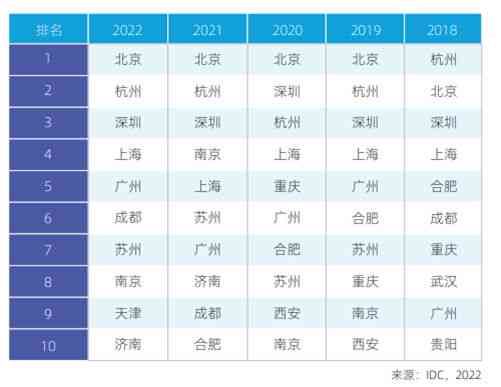 2023年AI创作软件权威榜单：Top 10热门工具与全面评测指南