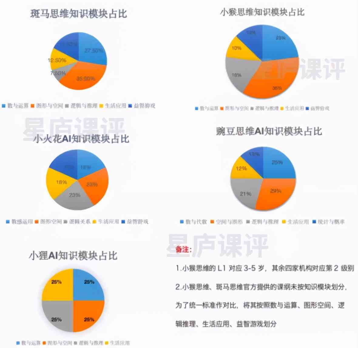 揭秘小猴AI课创立时间：探索其成立背后的故事