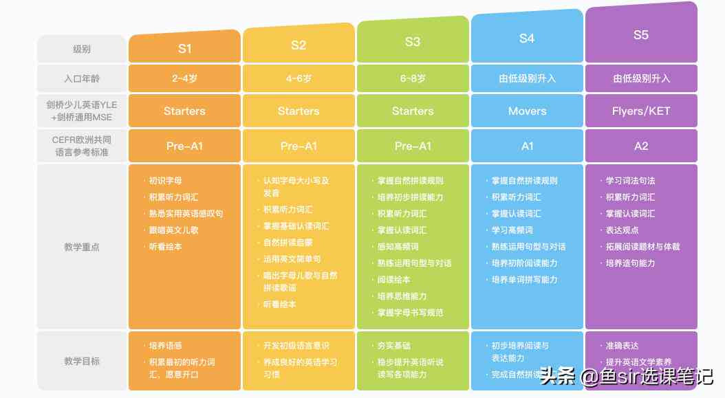 揭秘小猴AI课创立时间：探索其成立背后的故事