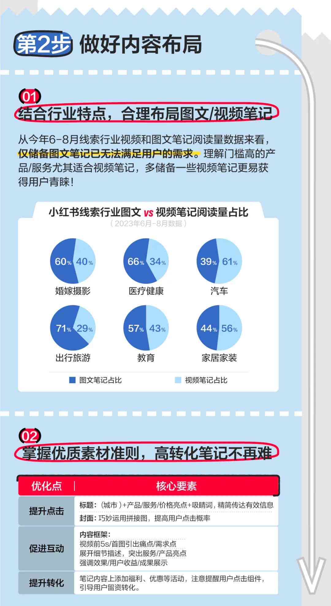 掌握小红书文案秘：如何融入关键词高效吸引粉丝目光