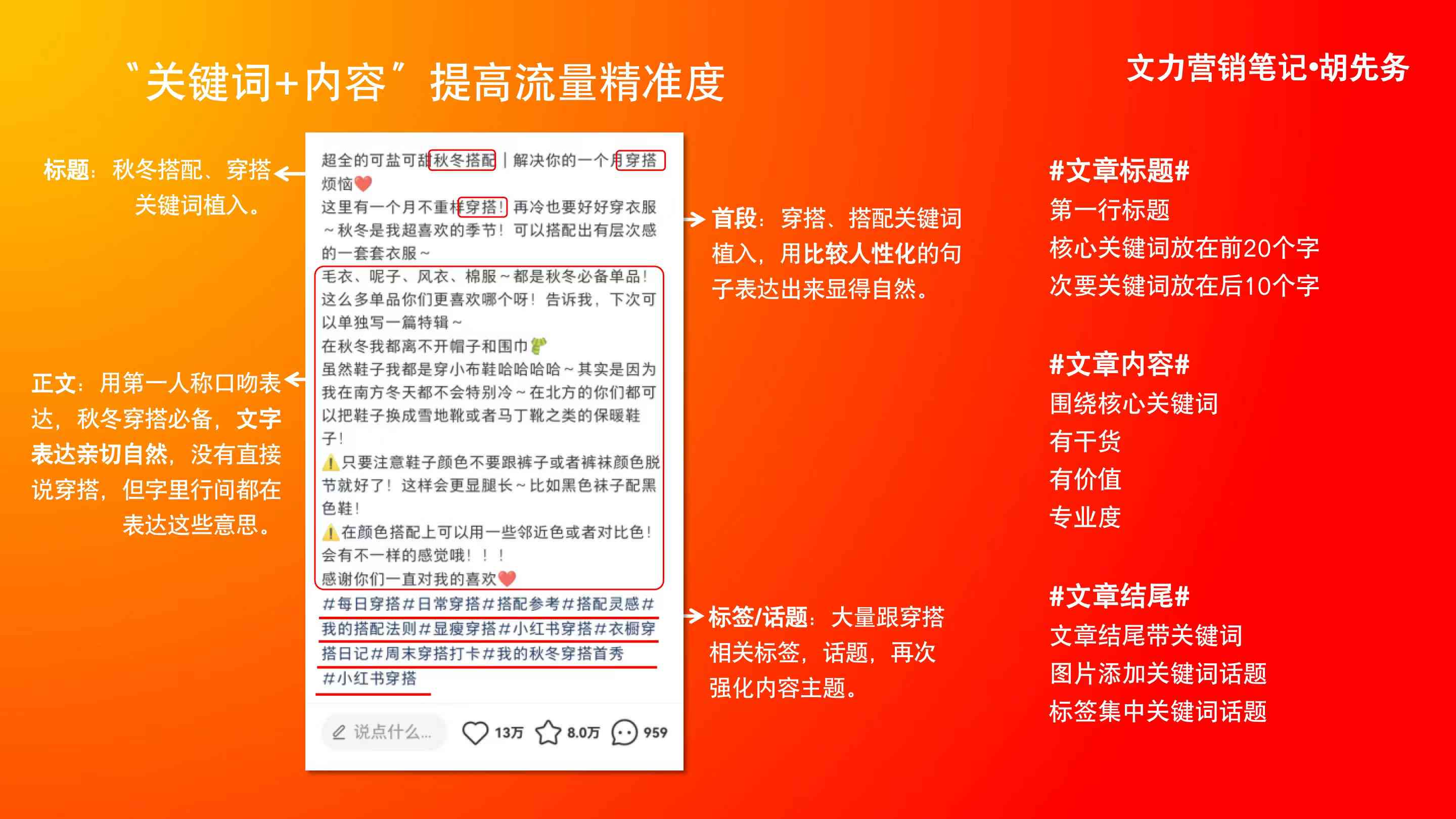 掌握小红书文案秘：如何融入关键词高效吸引粉丝目光