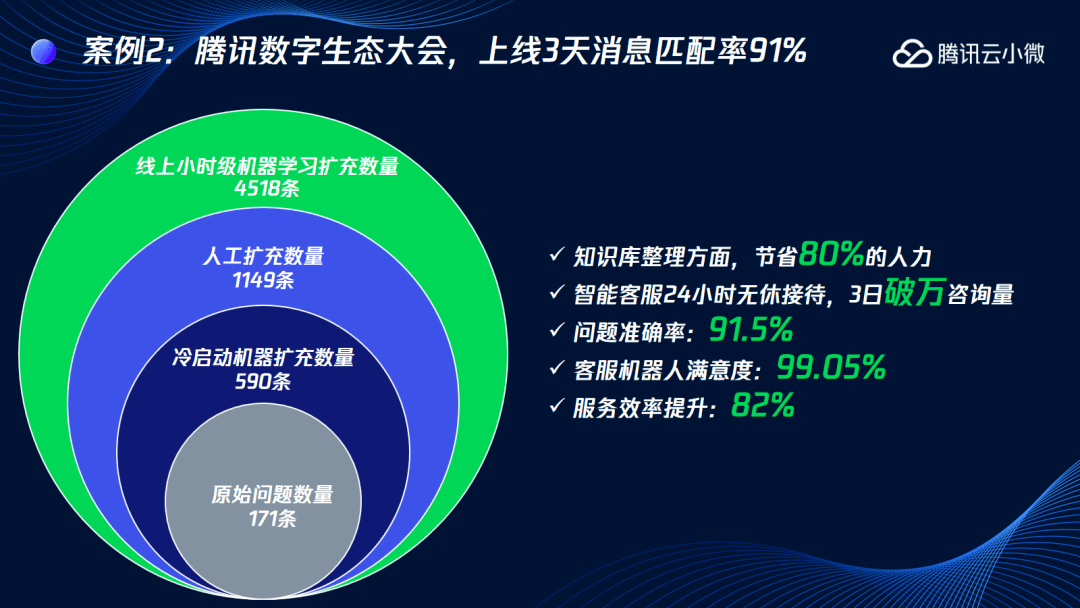 智能AI助力，打造高转化率种草文案攻略