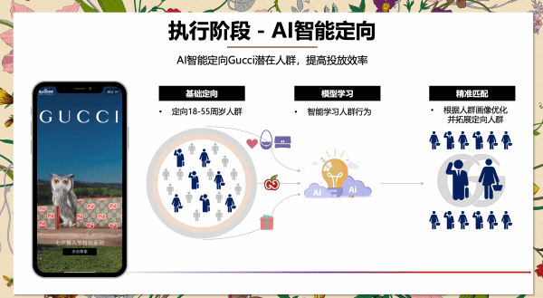 智能AI助力，打造高转化率种草文案攻略