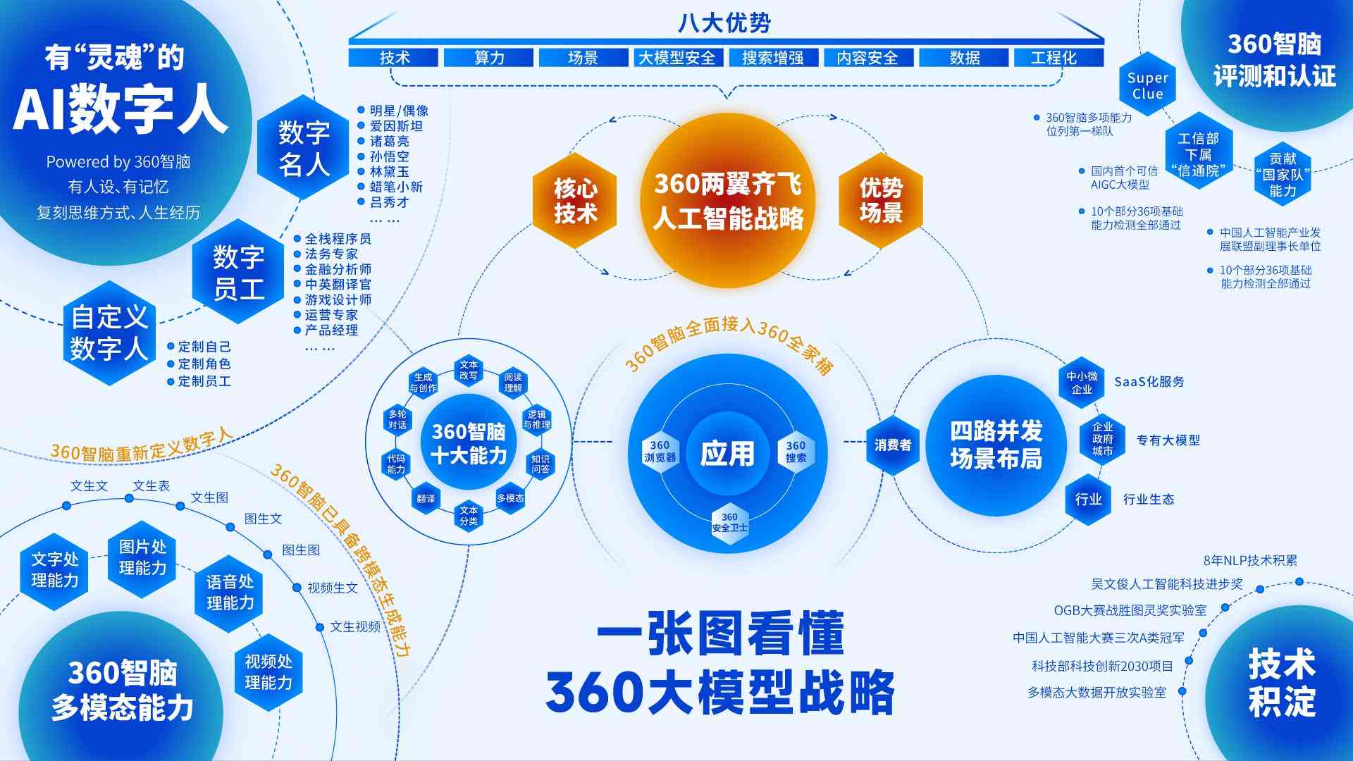 ai文本创作解决的问题