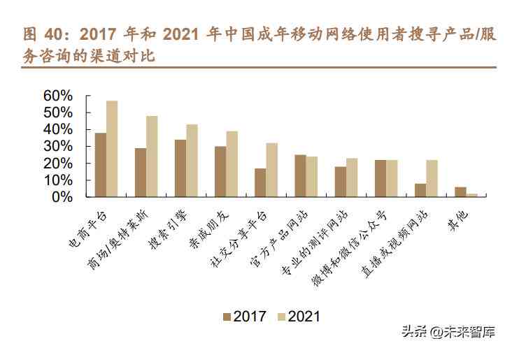 淘宝上线AI创作小助手，布局AIGC，助力商家内容生成与营销创新