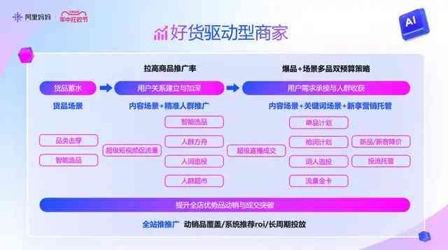 淘宝上线AI创作小助手，布局AIGC，助力商家内容生成与营销创新