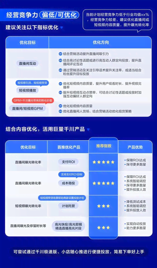 淘宝上线AI创作小助手，布局AIGC，助力商家内容生成与营销创新