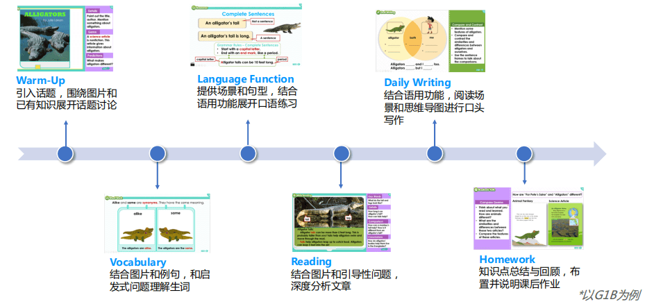 写作去哪里学：探询学地与高效提升途径