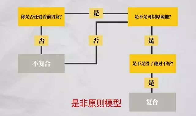 写作去哪里学：探询学地与高效提升途径