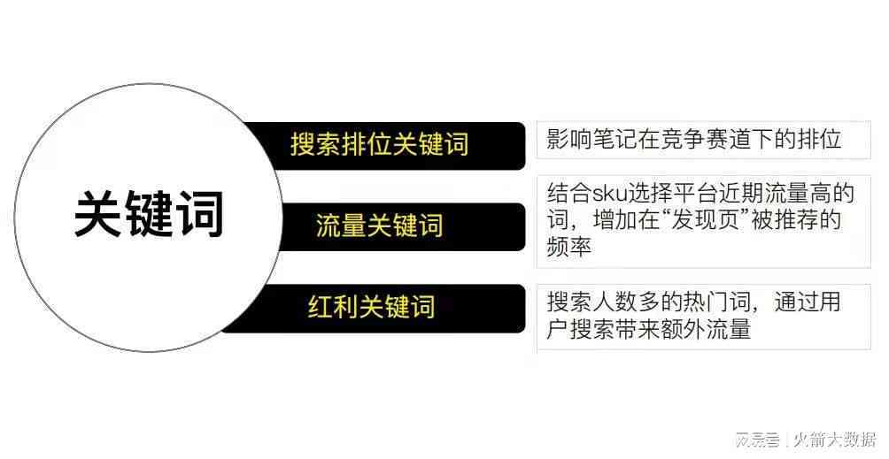 掌握关键词：高效文案润色技巧与实践指南