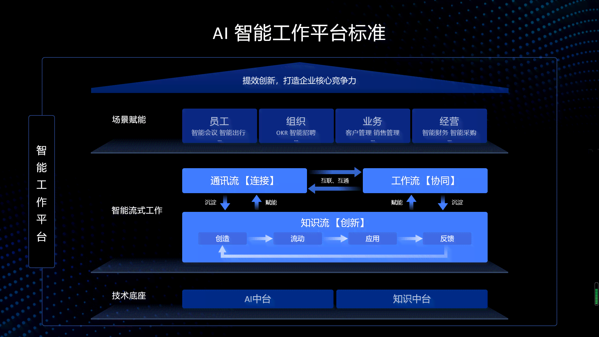 智能AI赋能创新：全方位辅助设计解决方案