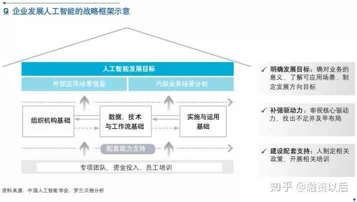 智能AI赋能创新：全方位辅助设计解决方案