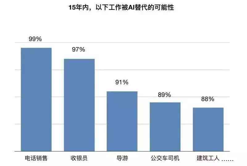 AI在创作领域的应用：探讨人工智能是否会完全取代人工创作及其影响