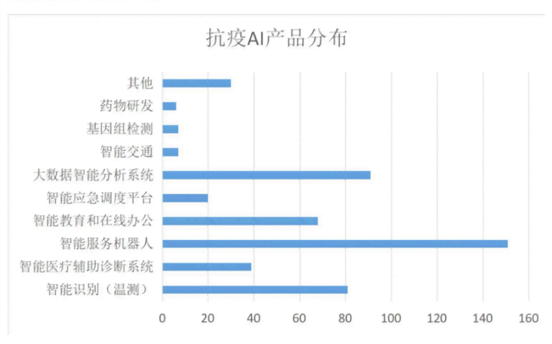 基于人工智能技术的旅游产品市场调研与总结报告