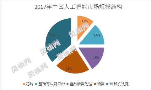 基于人工智能技术的旅游产品市场调研与总结报告