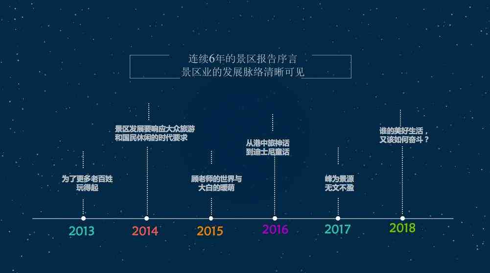 全面解析：1000字旅游产品市场调研与消费者需求分析报告