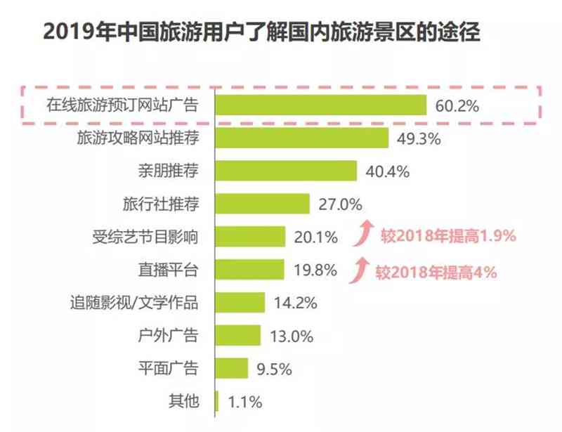 旅游产品调查分析：撰写报告指南及范文模板与调研报告实例