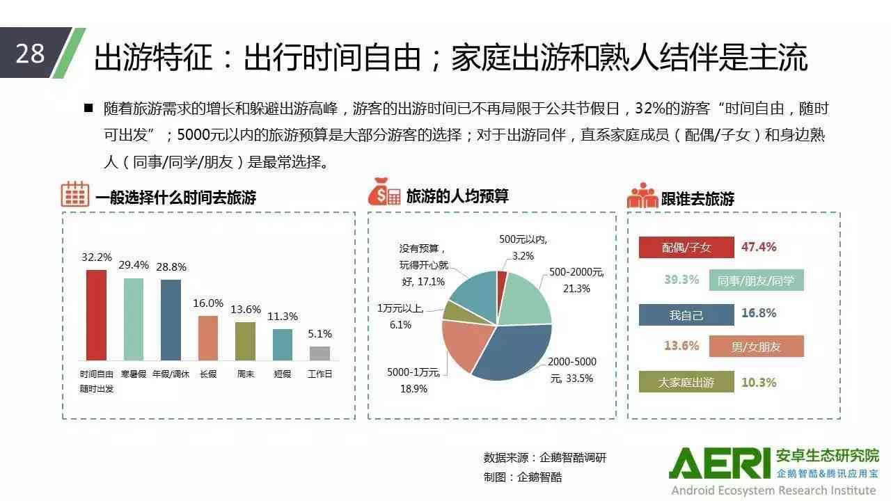 旅游产品调查分析：撰写报告指南及范文模板与调研报告实例