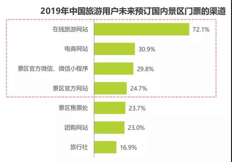 旅游产品调查分析：撰写报告指南及范文模板与调研报告实例