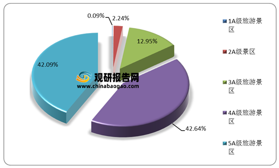 国内旅游产品市场分析与消费者需求调研报告