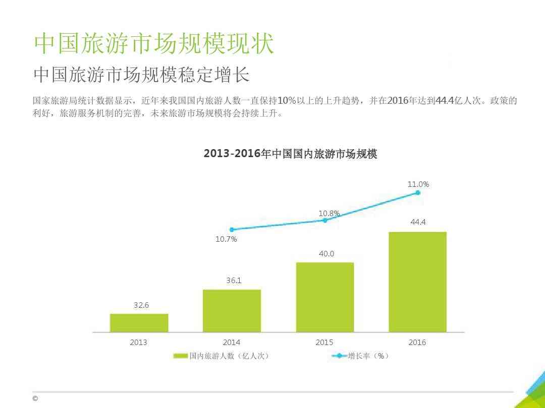 国内旅游产品市场分析与消费者需求调研报告