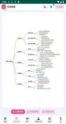 AI绘画创作全面解析：专业版功能、技巧与应用指南